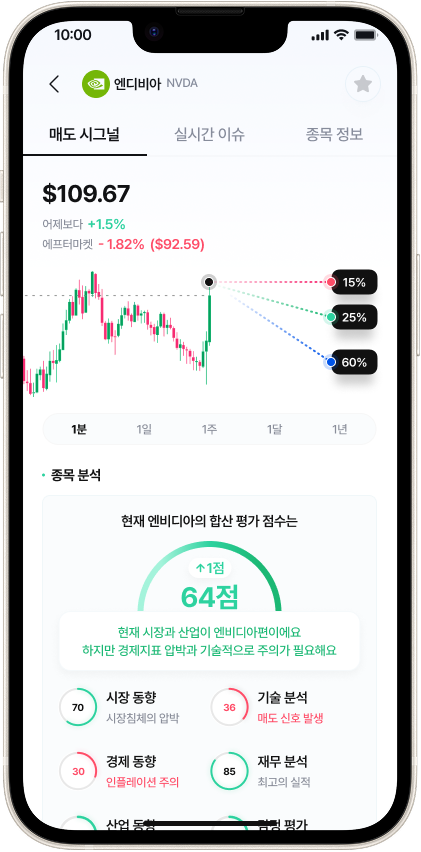 매도 시그널